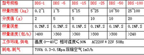 种子定量包装秤a