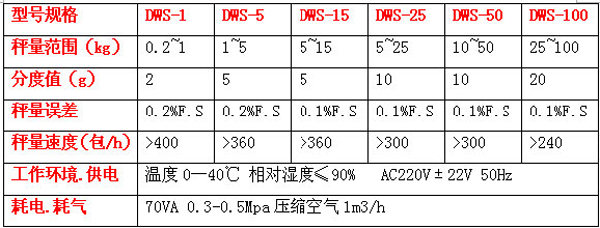 dws-50电脑定量包装机a