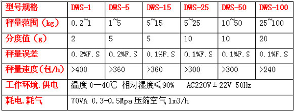戳我试试