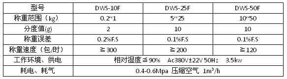 功能特点：