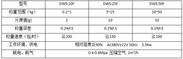 营养土打包机a