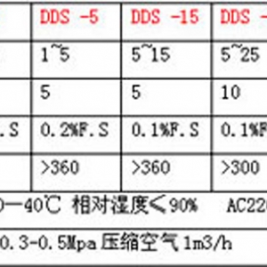 DDS-50H电子定量包装机
