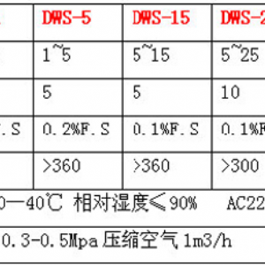 DWS-50电脑定量包装机
