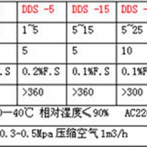 DDS-25H电脑定量包装机