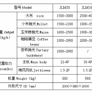 ​JLM系列喷风铁辊低温精碾米机