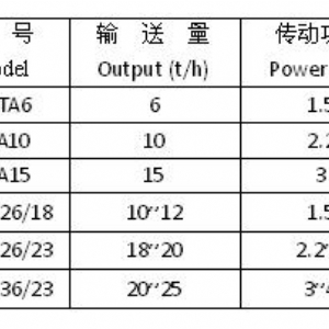 DTA、TDTG系列低速斗式提升机