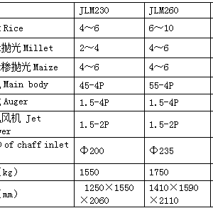 JLM系列立式铁辊碾米机 