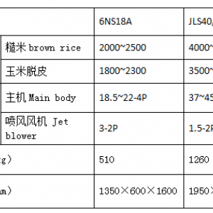 卧式喷风砂辊碾米机（JLS40/60和6NS18A） 