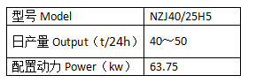 NZJ40系列成套设备（35吨~50吨）
